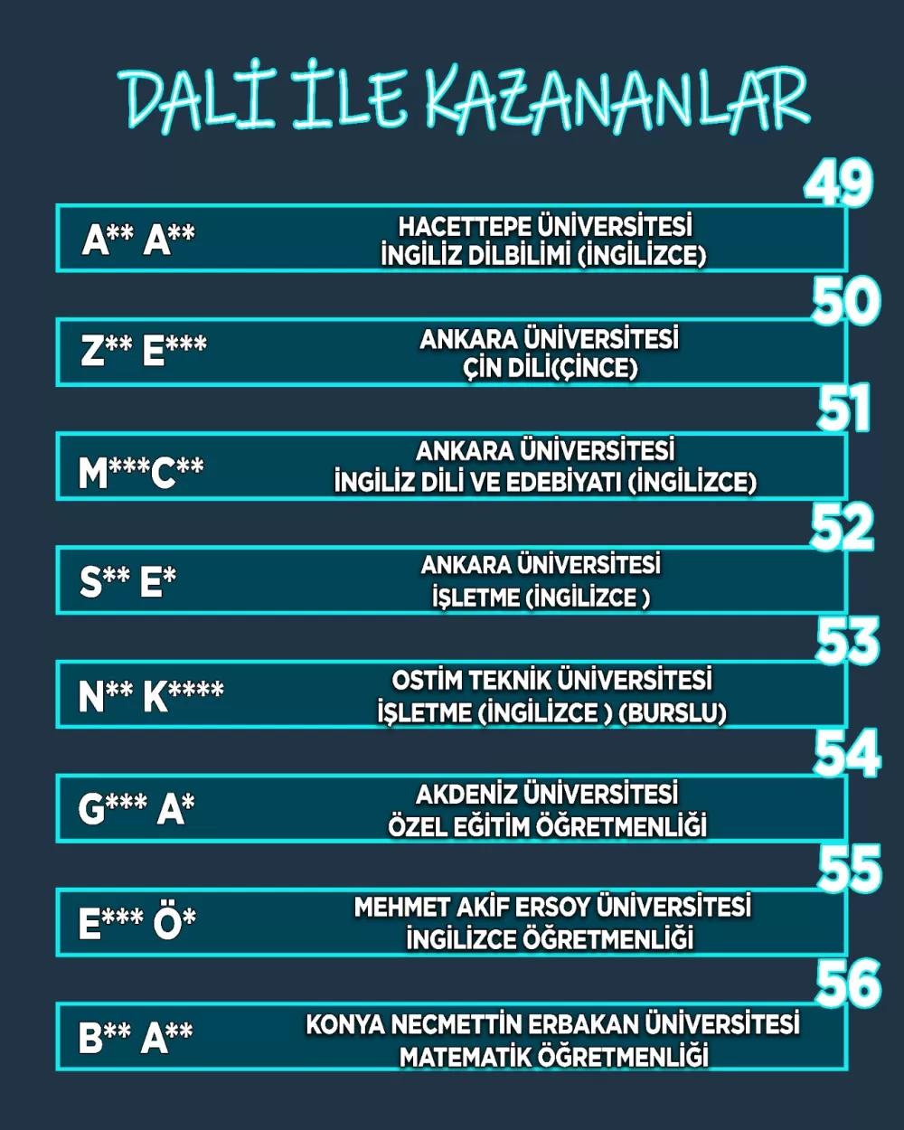 DALİ Koçluk Merkezi gelecek dönem çalışmalarına Temmuz ayında başlıyor