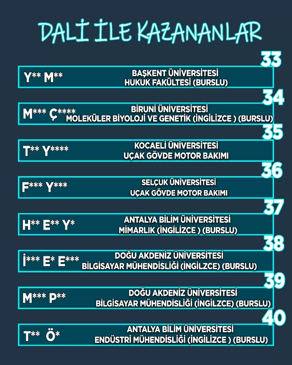 DALİ Koçluk Merkezi gelecek dönem çalışmalarına Temmuz ayında başlıyor