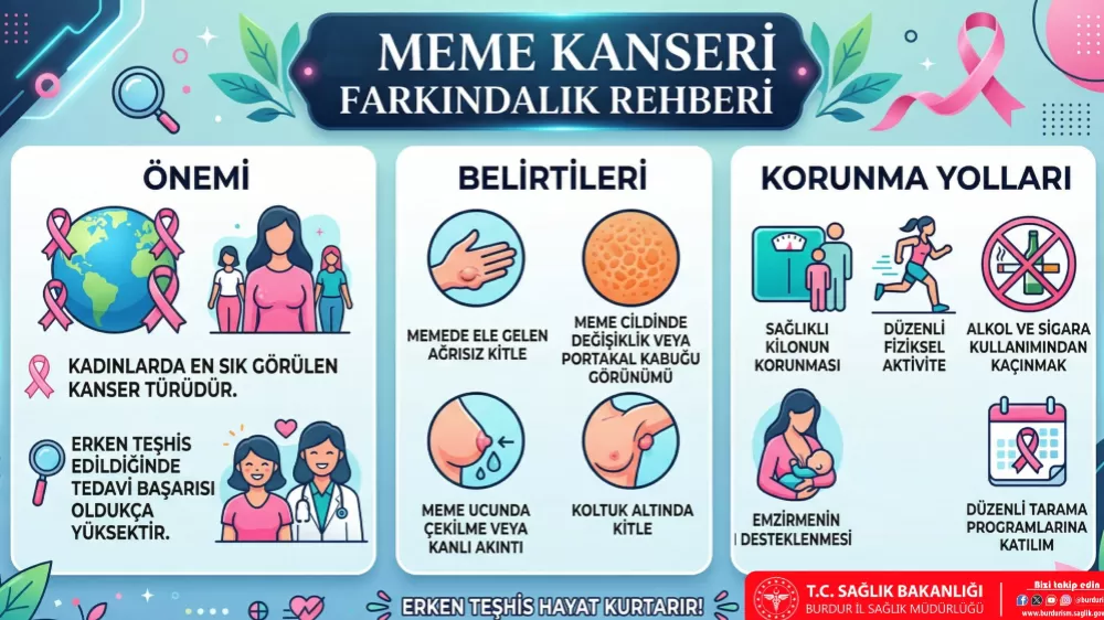 Burdur'da Kadınlara Yönelik Mamografi Tarama Uyarısı