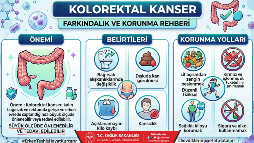 Burdur'da Kolon Kanseri Taraması: Mobil Araçlarla Kapınıza Kadar Hizmet