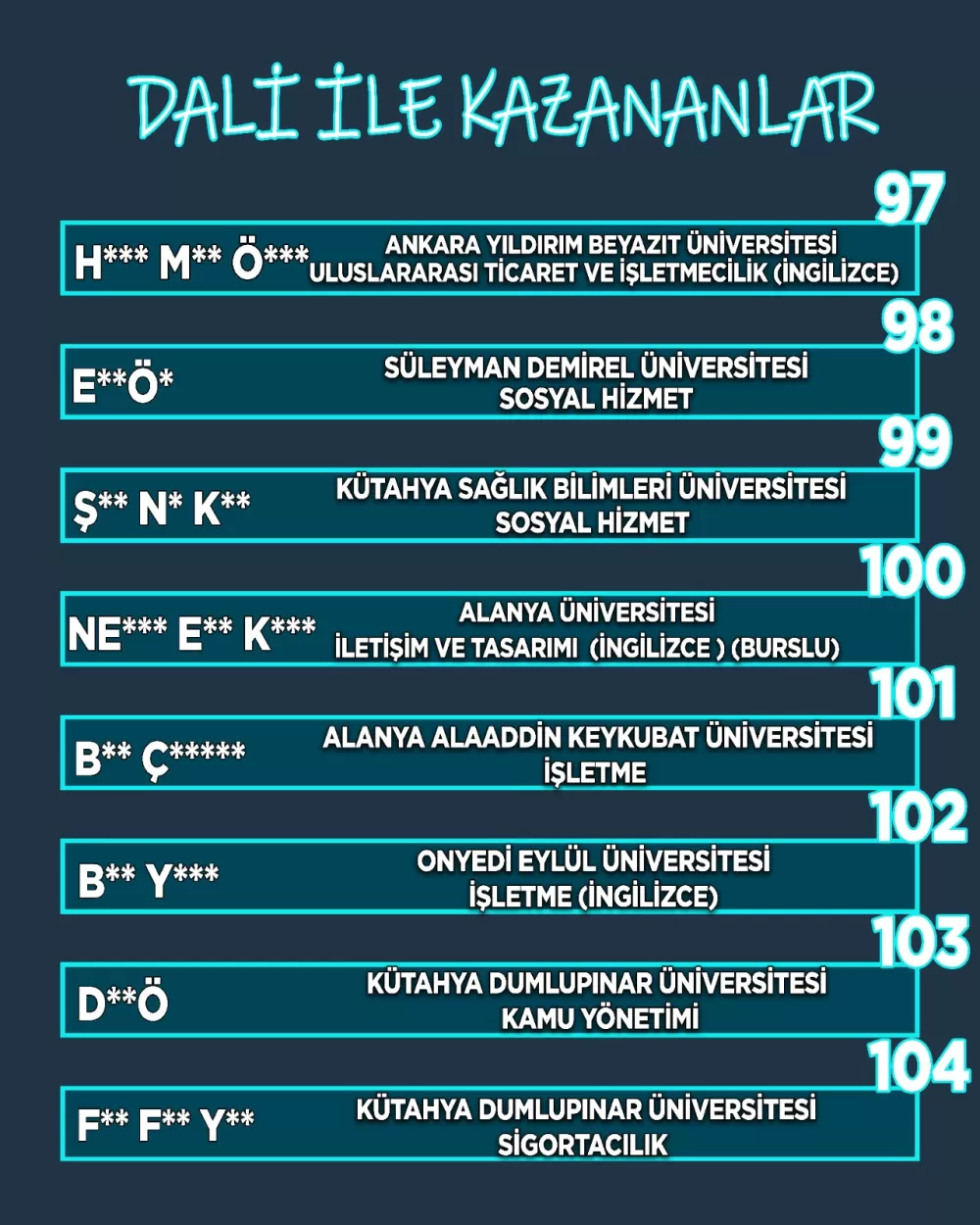 DALİ Koçluk Merkezi gelecek dönem çalışmalarına Temmuz ayında başlıyor