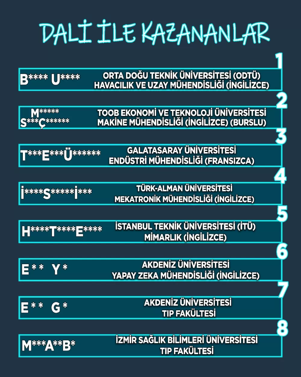 DALİ Koçluk Merkezi gelecek dönem çalışmalarına Temmuz ayında başlıyor