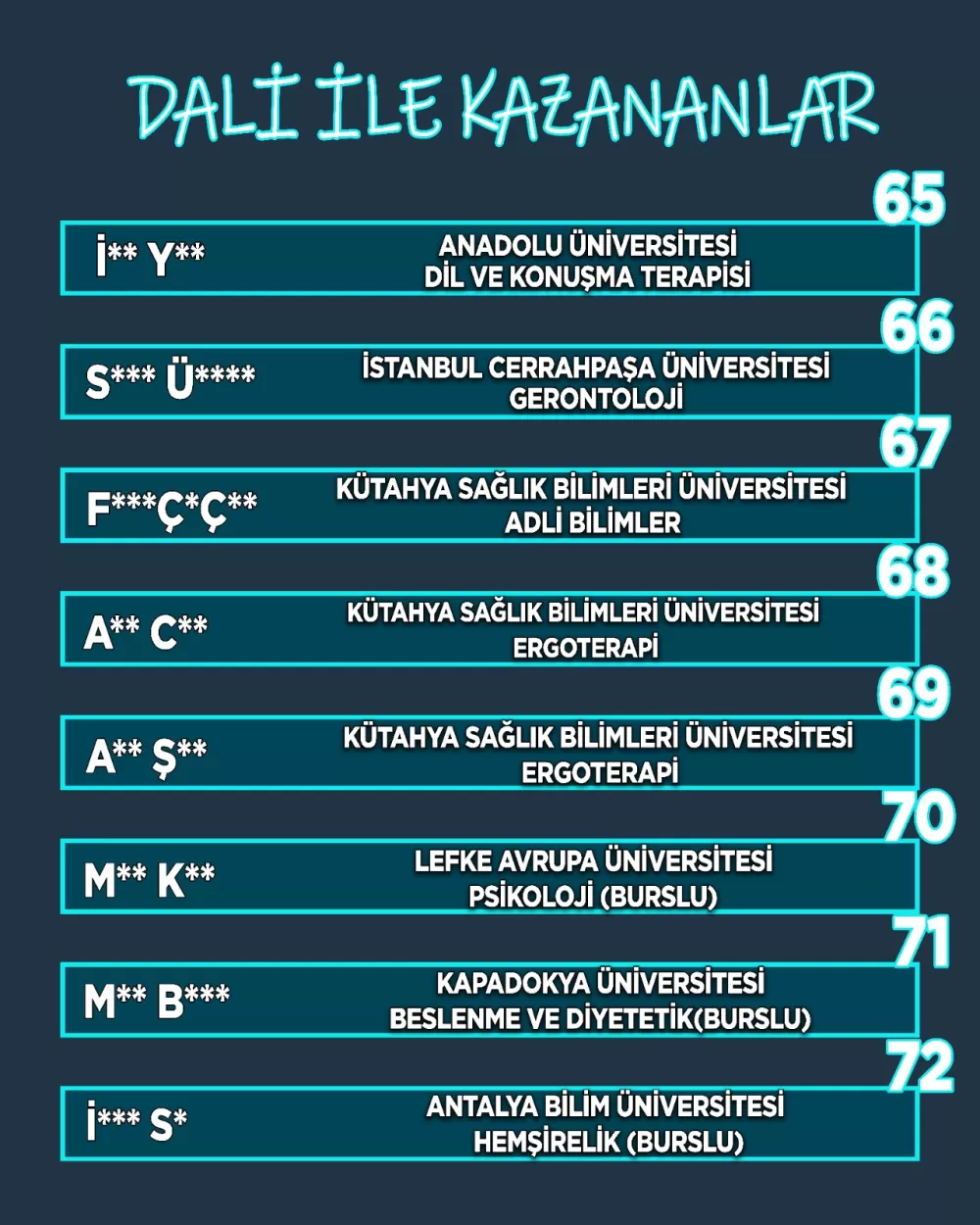 DALİ Koçluk Merkezi gelecek dönem çalışmalarına Temmuz ayında başlıyor