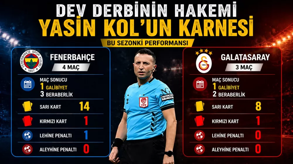 Kartlar Havada Uçuşacak Mı ? Yasin Kol’un Dev Derbi Öncesi Karnesi Tartışma Yarattı