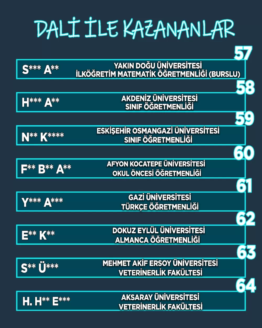 DALİ Koçluk Merkezi gelecek dönem çalışmalarına Temmuz ayında başlıyor