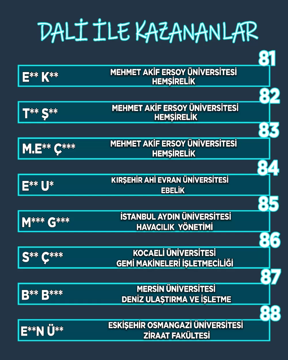 DALİ Koçluk Merkezi gelecek dönem çalışmalarına Temmuz ayında başlıyor