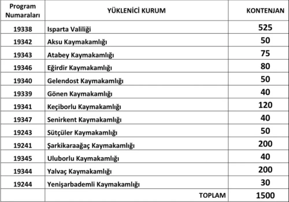 Isparta’da 1500 kişiye iş kapısı başvurular başladı