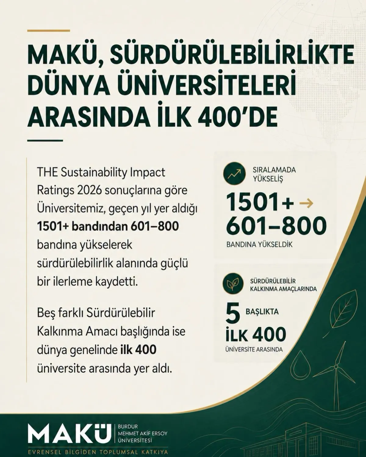 MAKÜ sürdürülebilirlikte dünya üniversiteleri arasında ilk 400’de
