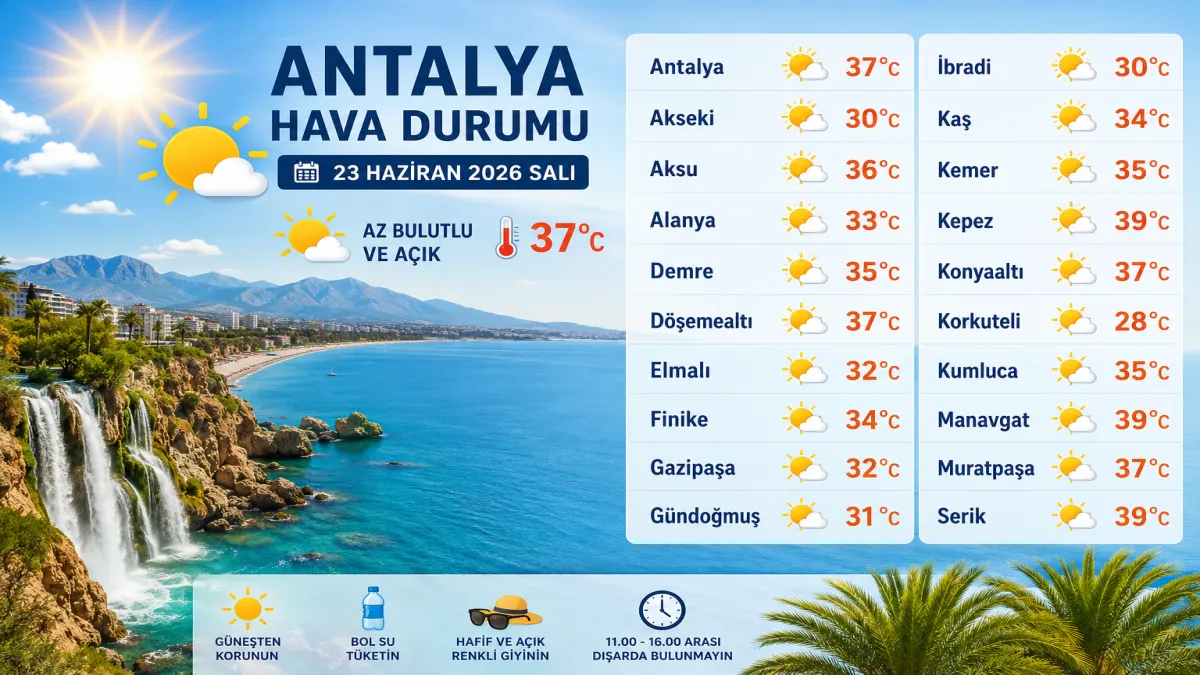 Antalya kavrulacak! Termometreler 39 dereceyi gösterecek
