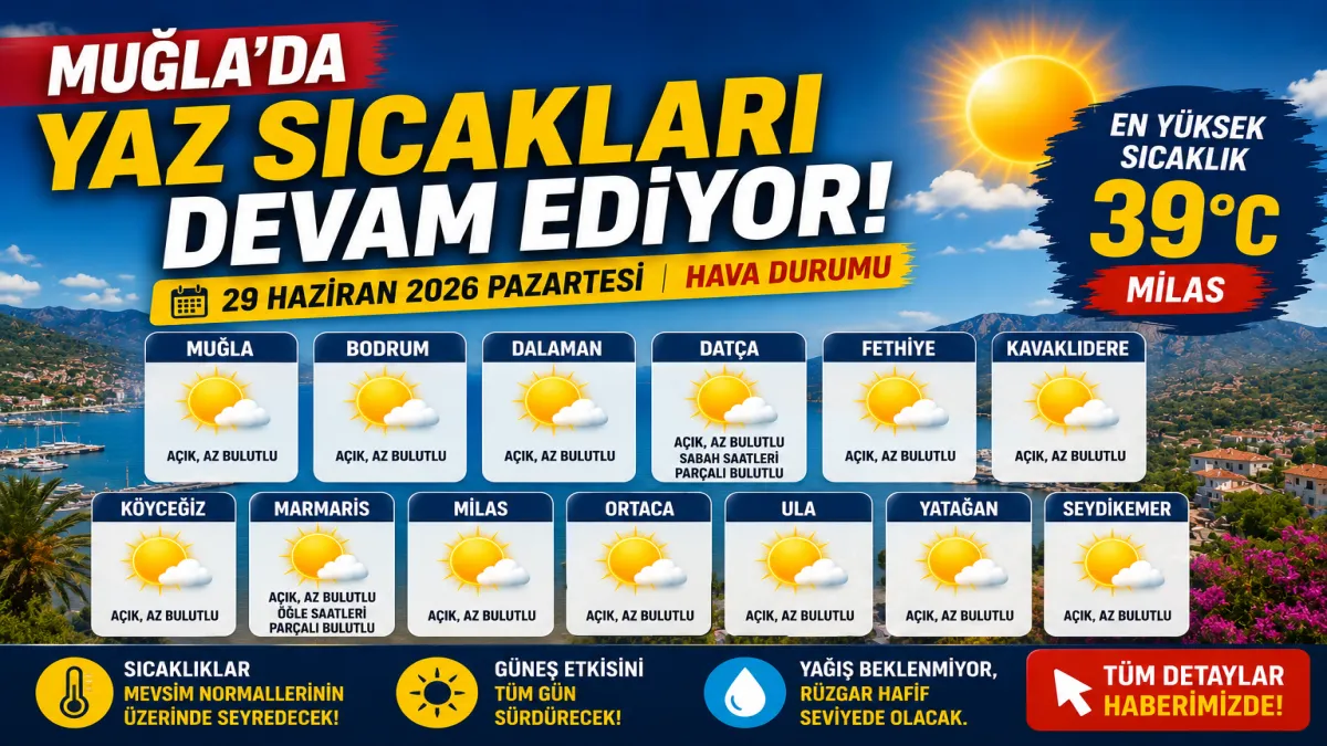 Muğla'da 29 Haziran hava durumu İlçe ilçe sıcaklıklar 39 dereceye ulaşıyor