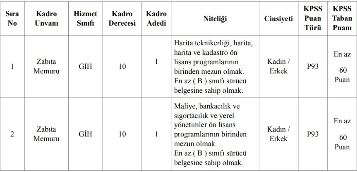 Ağlasun Belediyesi Zabıta Memuru Alımı Yapacak