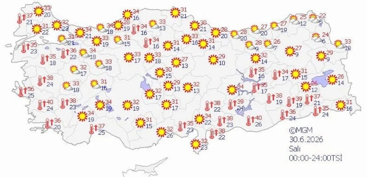 Türkiye’de Sıcaklıklar 40 Dereceye Yaklaşıyor