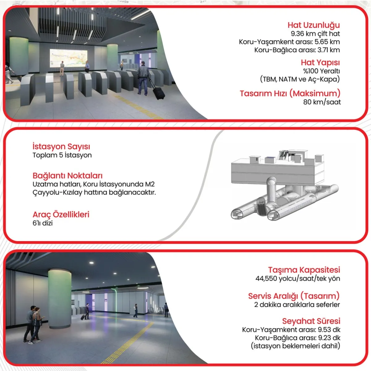 Ankara’da Metro Ağı Genişliyor: Koru–Yaşamkent ve Koru–Bağlıca Hattında İhale Süreci Başlıyor