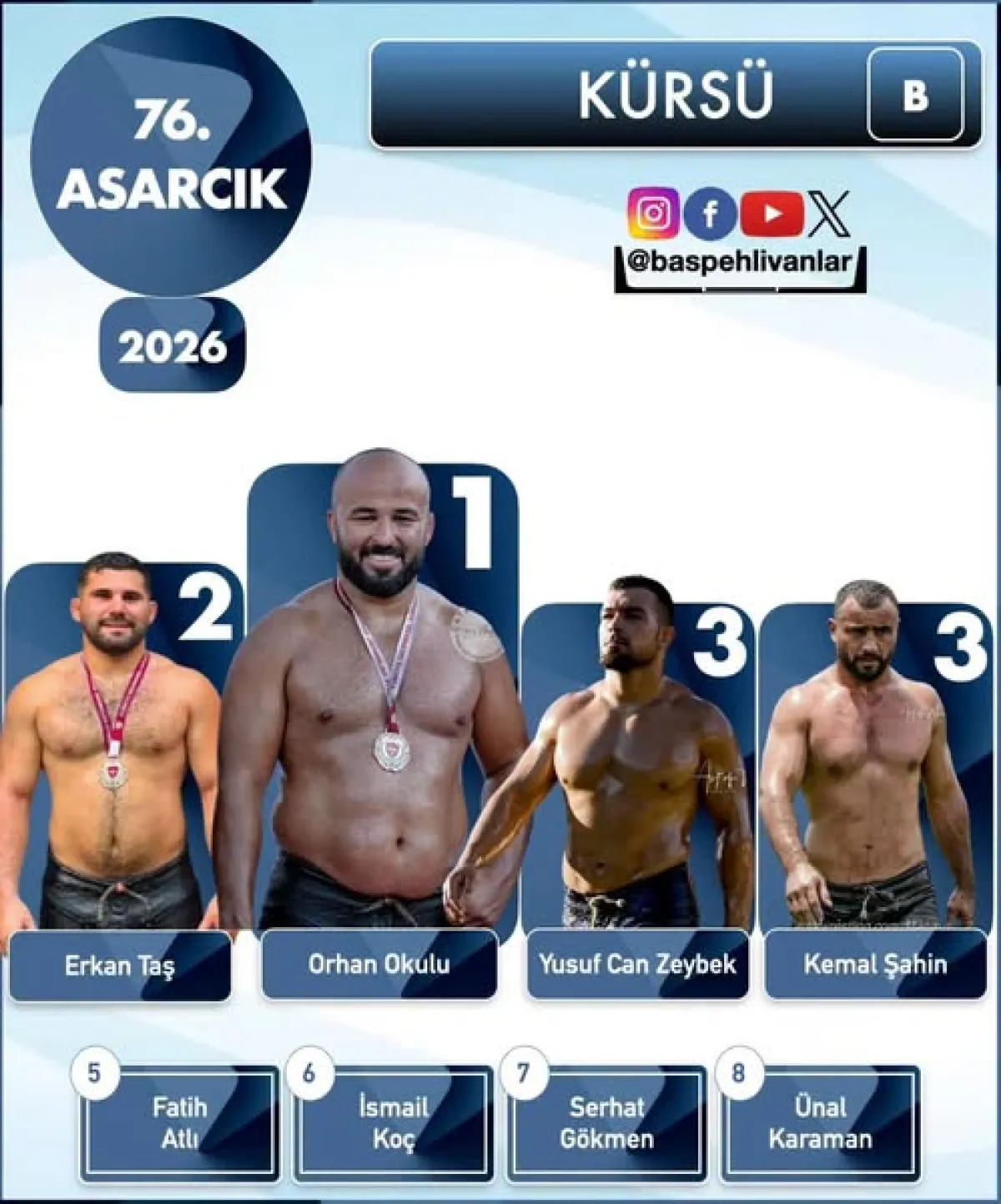 2026 Samsun 76. Asarcık Yağlı Güreşleri’nde başpehlivan Kim Oldu