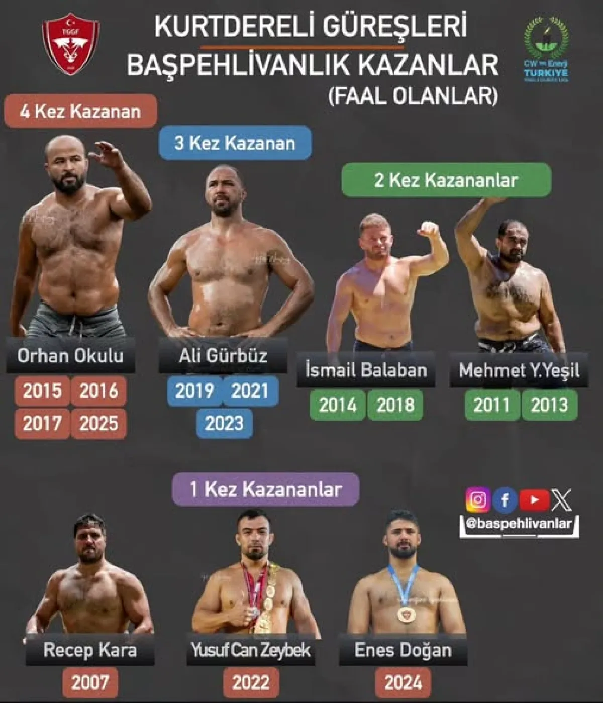 Canlı İzle ! 2026 Balıkesir Kurtdereli Güreşleri'nde Heyecan Dorukta Çeyrek Finalistler Sahada Başpehlivan Kim Olur?