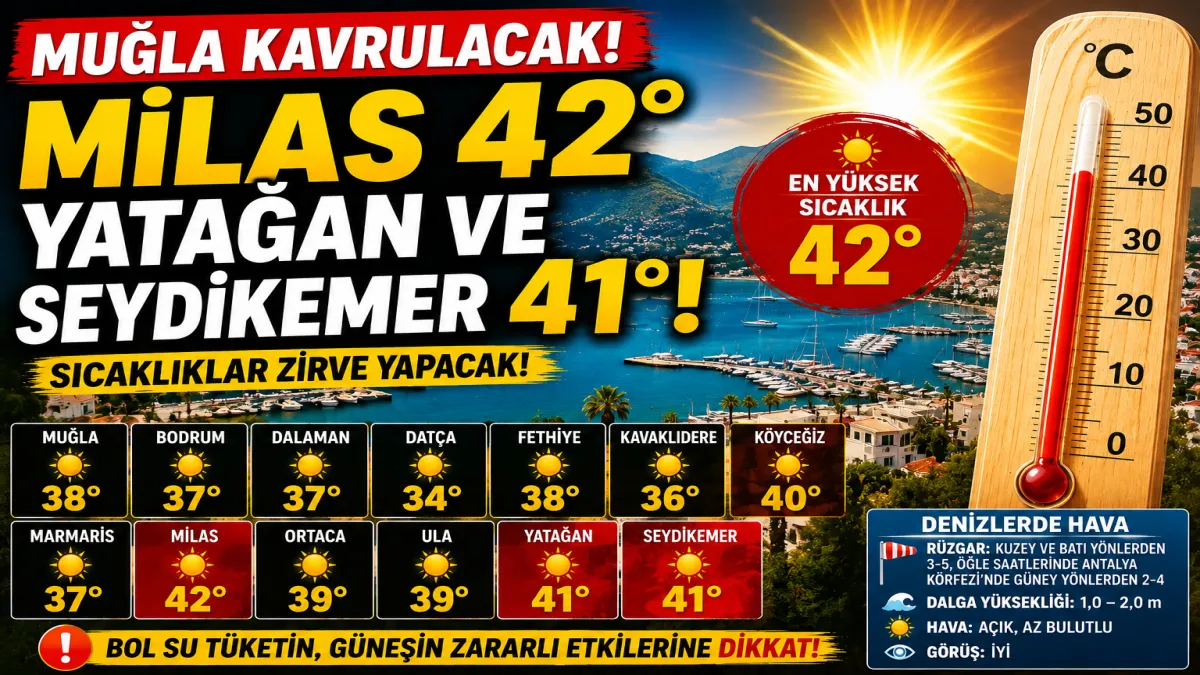 Muğla’da termometreler 42’yi görecek! En sıcak ilçe belli oldu