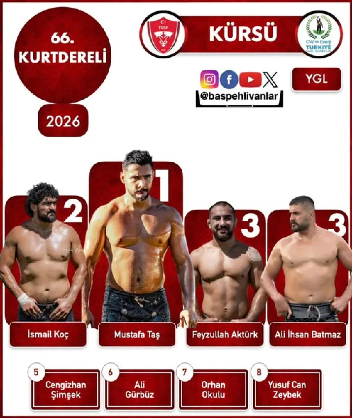 2026 yılı Balıkesir 66. Geleneksel Kurtdereli Mehmet Pehlivan Yağlı Güreşleri’nde başpehlivan Kim Oldu ?