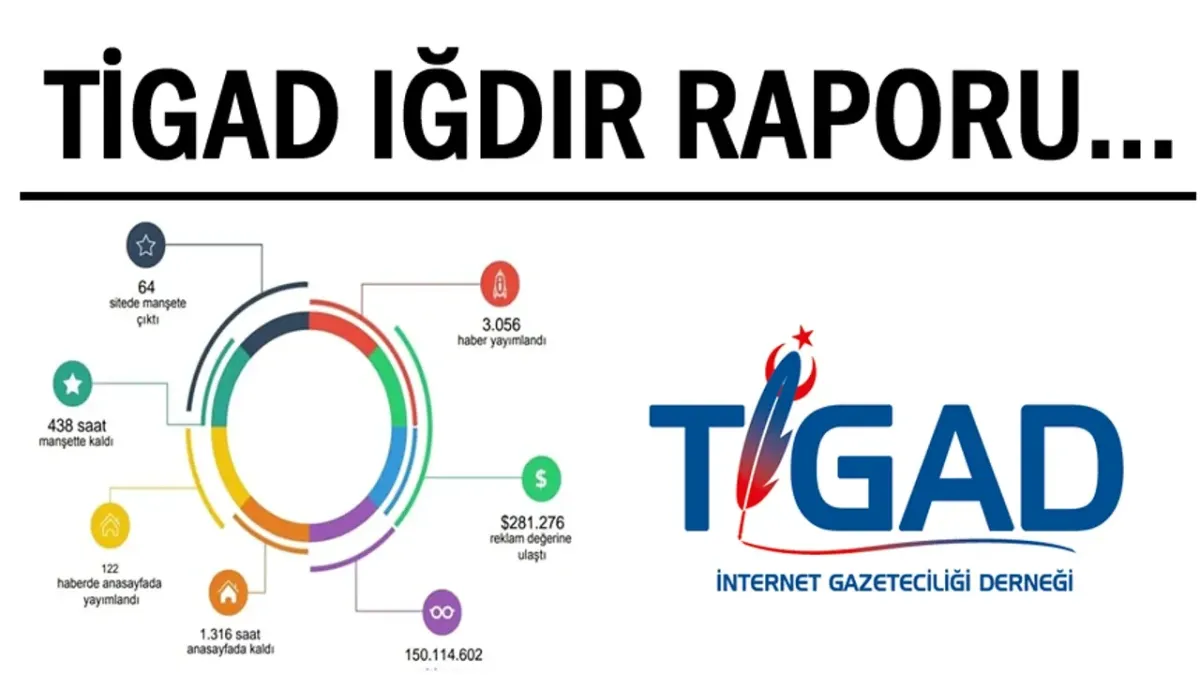 TİGAD Iğdır Dijital Medya Çalıştayı 150 Milyon Kişiye Ulaştı