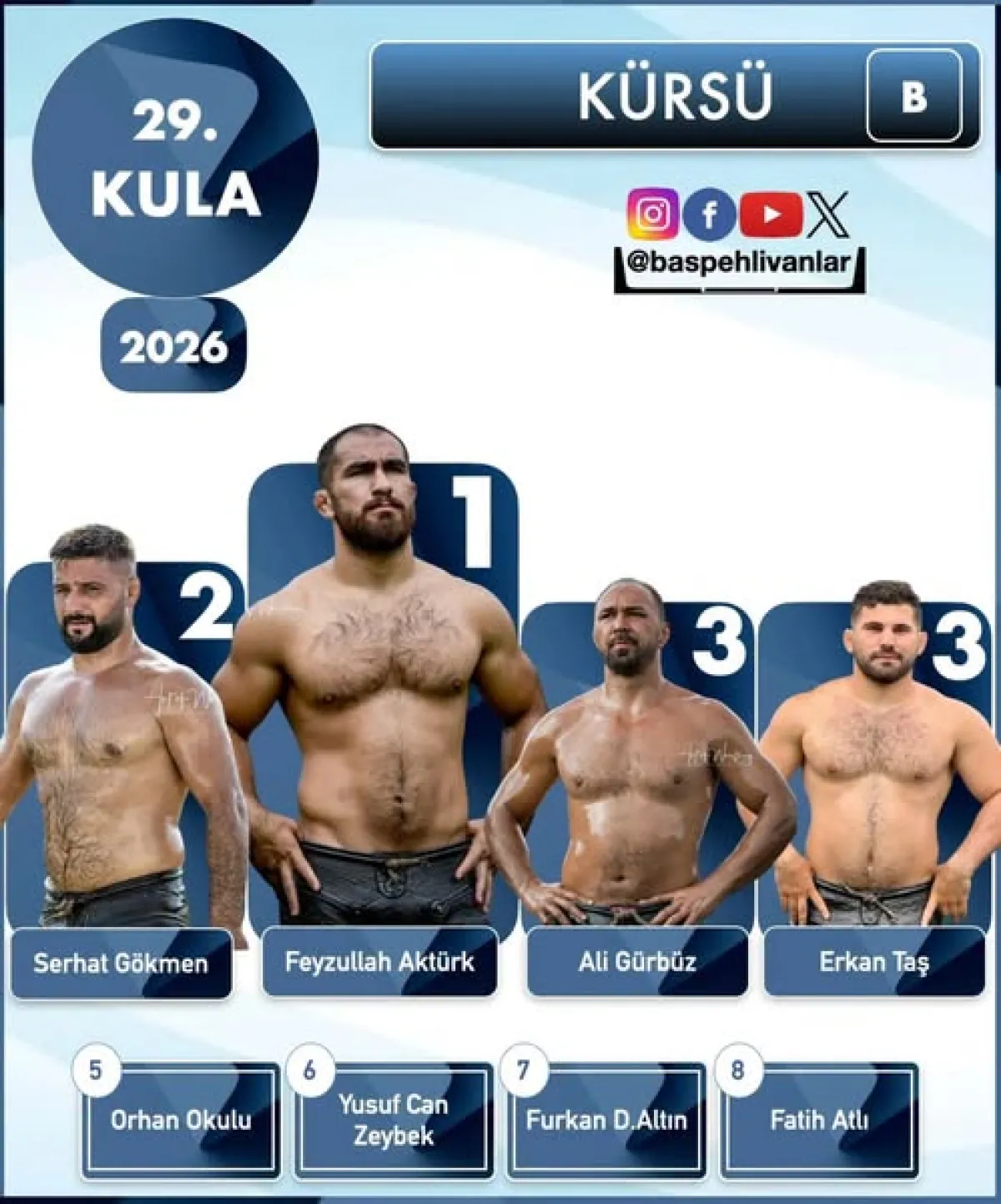 2026 Manisa Kula Yağlı Güreşleri’nde Başpehlivan Feyzullah Aktürk Oldu