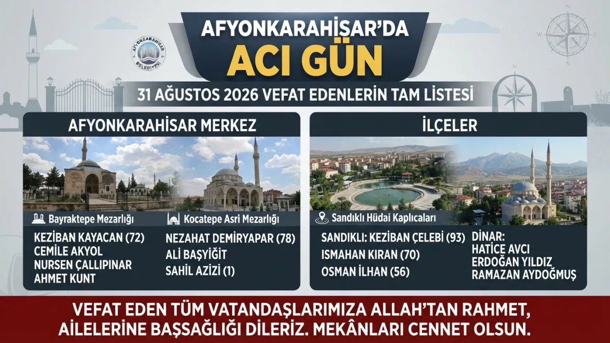 Afyonkarahisar’da Bugün Vefat Edenler 31 Ağustos 2026: Merkez, Sandıklı, Dinar ve İlçelerde Cenaze İlanları