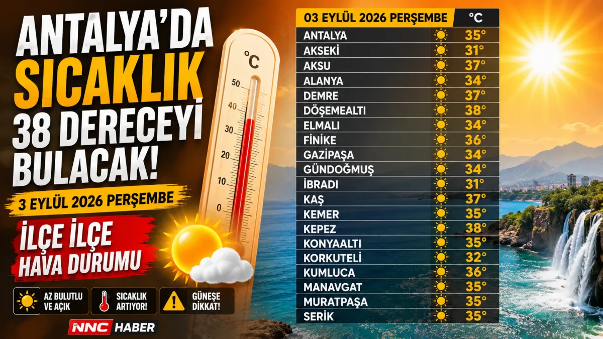 Antalya’da sıcaklık 38 dereceyi bulacak! 3 Eylül ilçe ilçe hava durumu