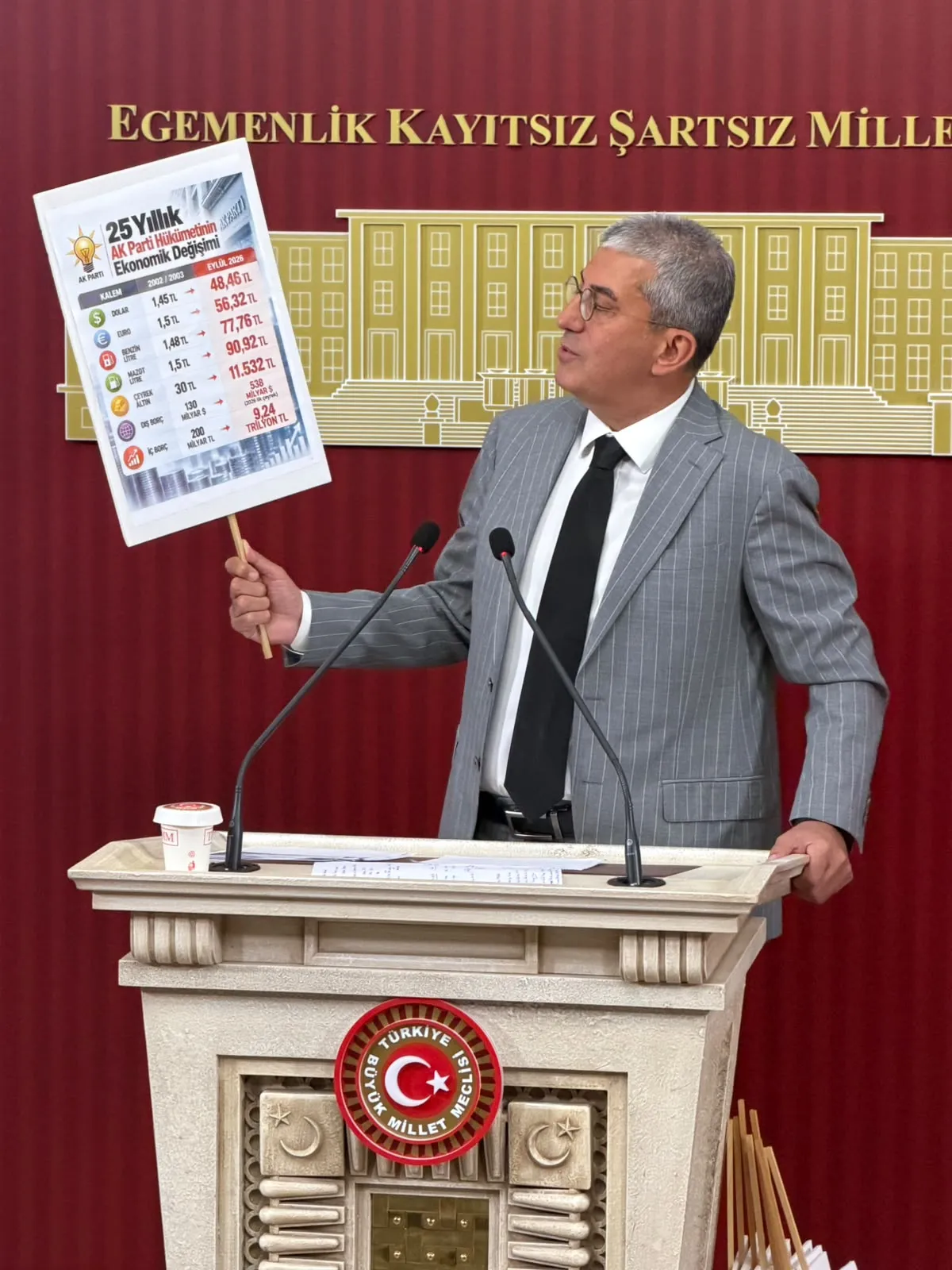 YENİ Parti Grup Başkanvekili Günaydın: En Az 30 Milyon İnsan Açlık Sınırının Altında Yaşıyor