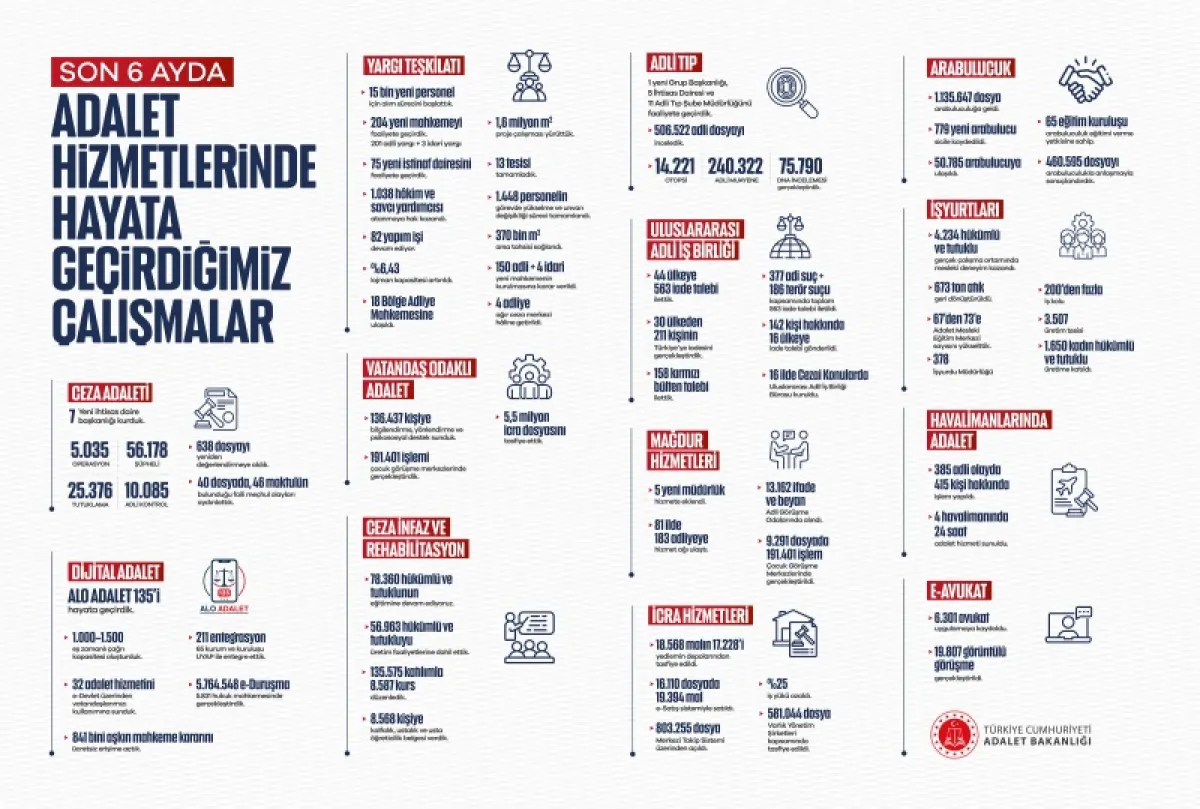 Adaletin Yeni Yüzü: "Vatandaş Odaklı Dönem”