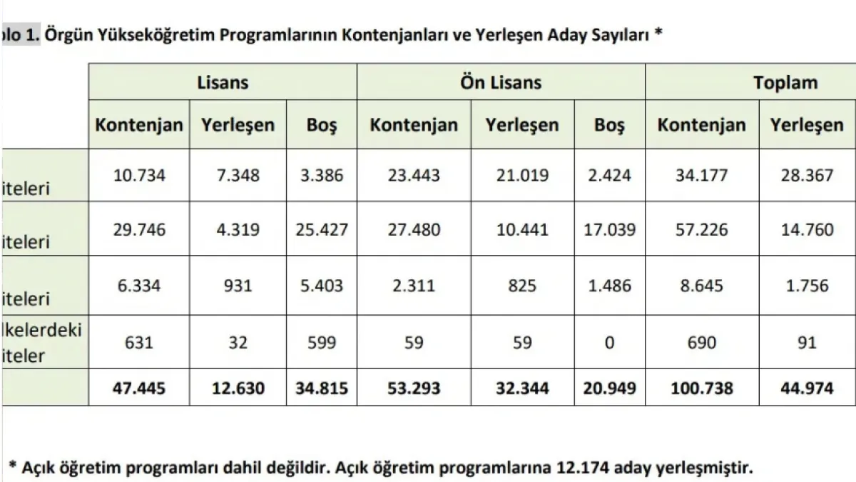 2026 YKS Ek Tercih Sonuçları Açıklandı
