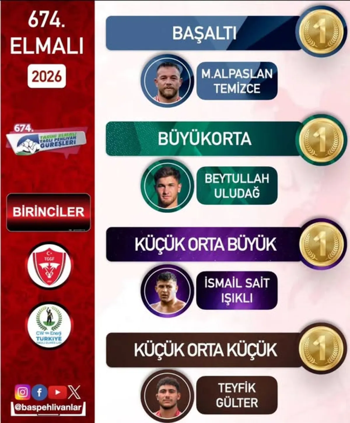 Orhan Okulu Elmalı’da Tarih Yazdı! 674. Elmalı Güreşleri’nde 7. Kez Başpehlivan